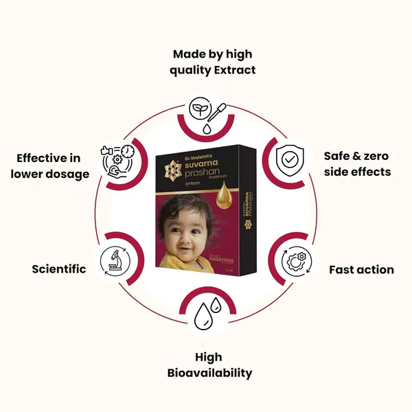 Dr_Vasishth_S_Ayuremedies_Suvarnaprashan_Drops_100_Ayurvedic_Formula_For_Natural_Strength_Immunity_Booster_For_Kids