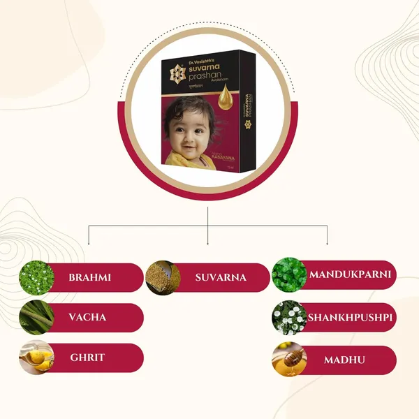 Dr_Vasishth_S_Ayuremedies_Suvarnaprashan_Drops_100_Ayurvedic_Formula_For_Natural_Strength_Immunity_Booster_For_Kids