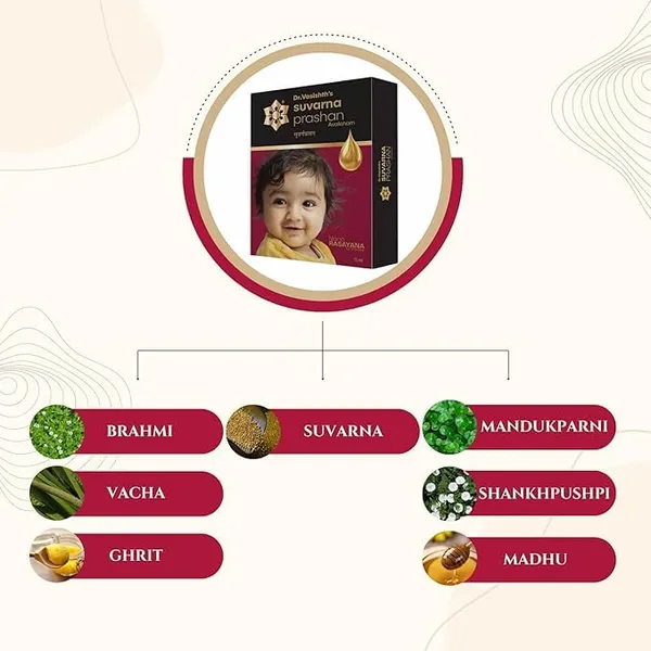 Dr_Vasishth_S_Suvarna_Prashan_Avaleham_Natural_Formulated_With_Pure_24ct_Gold_Suvarnaprashan_Drop_For_Children_Ayurvedic_Immunity_Booster_For_Kids_0_16_Years