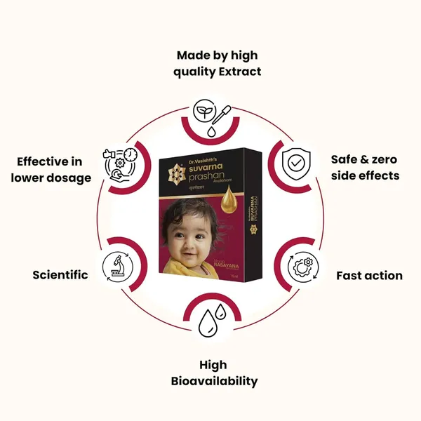 Dr_Vasishth_S_Suvarna_Prashan_Avaleham_Natural_Formulated_With_Pure_24ct_Gold_Suvarnaprashan_Drop_For_Children_Ayurvedic_Immunity_Booster_For_Kids_0_16_Years