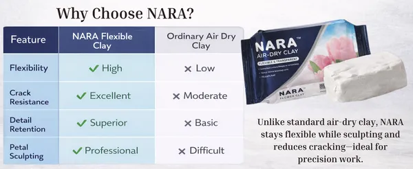 Nara_White_Flexible_Air_Dry_Modelling_Clay_250_G