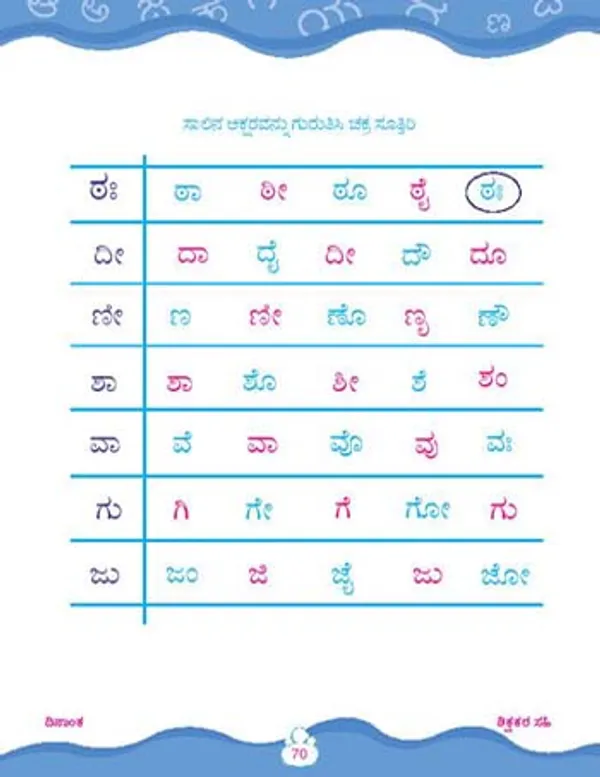 Kinder_Skills_-_KANNADA_-_Gunintalu