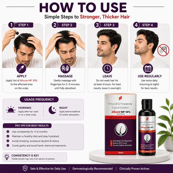 Allcure-MF_10%_Topical_Solution_For_Hair_Regrowth_60_Ml