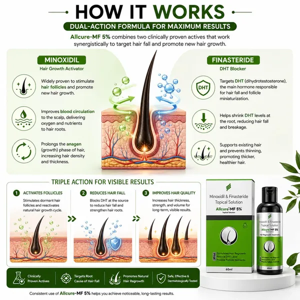 Allcure-MF_5%_Topical_Solution_For_Hair_Regrowth_60_Ml