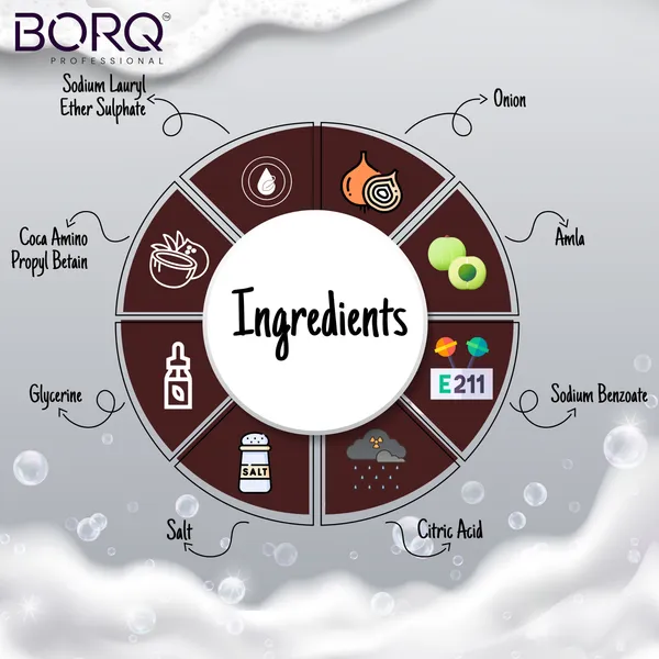BORQ_Onion_Black_Seed_Shampoo_250ml_|_For_Smooth_&_Shiny_Hair_|_Up_to_98%_Hair_Fall_Reduce_|_Dandruff_Control_|_Paraben-Free_Sulfate-Free_|_Suitable_To_All_Hair_Type_|_For_Man_&_Women_|_(1X250ml)_Pack_Of_1