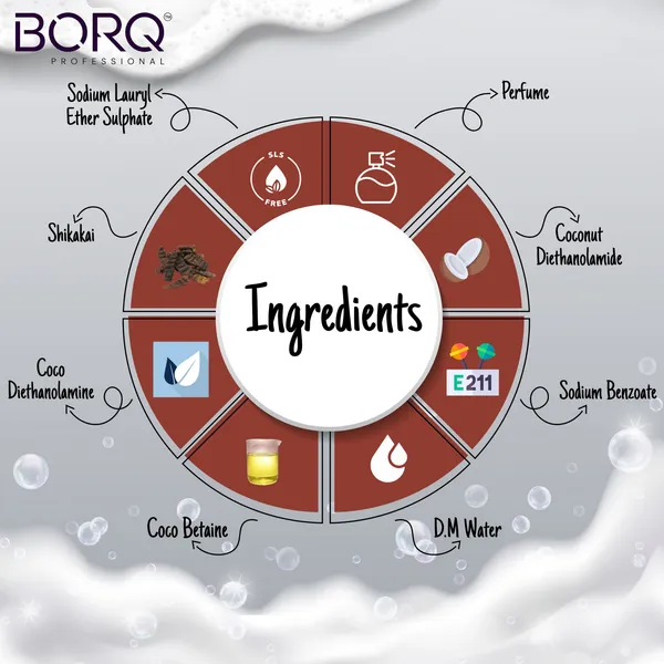 BORQ_Hair-Fall_Control_Shampoo_250ml_|_For_Reduces_Hair-Fall_And_Breakage_|_Up_to_98%_Hair-Fall_Reduction_|_Paraben-Free_Sulfate-Free_|_Suitable_To_All_Hair_Type_|_For_Man_&_Women_|_(1X250ml)_Pack_Of_1