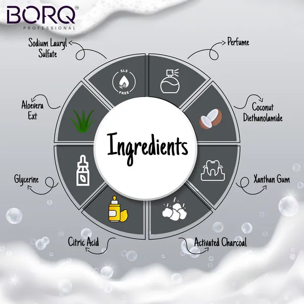 BORQ_Activated_Charcoal_Face_Wash_250ml_|_For_Dirt_&_Pollution_Removal_|_10X_Power_Of_Activated_Charcoal_|_Paraben-Free_Sulfate-Free_|_Suitable_To_All_Skin_Type_|_For_Man_&_Women_|_(1X250ml)_Pack_Of_1