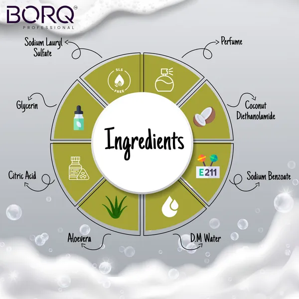 BORQ_Papaya_&_Cucumber_Face_Wash_250ml_|_For_Glowing_&_Healthy_Skin_|_Reducing_Dark_Spots_&_Blemishes_|_Paraben-Free_Sulfate-Free_|_Suitable_To_All_Skin_Type_|_For_Man_&_Women_|_(1X250ml)_Pack_Of_1