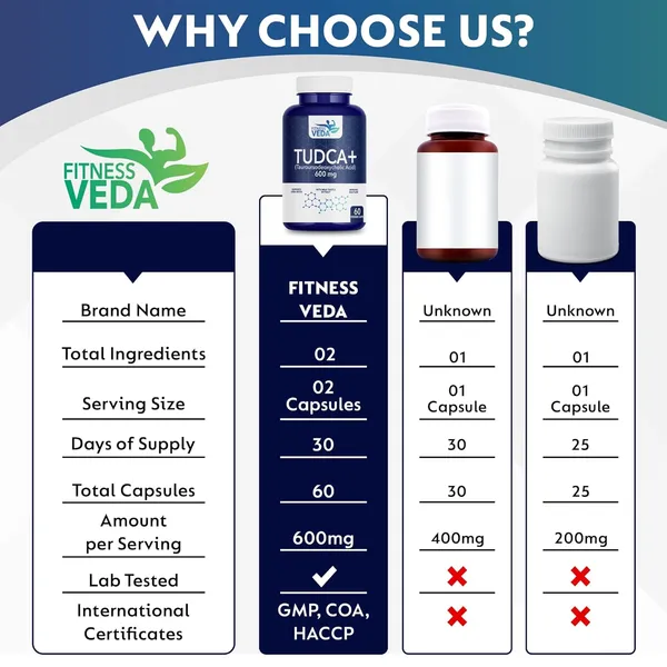 Tudca_600_Mg_Liver_Detox_Supplement_Tudca_Liver_Support_For_Fat_Digestion_Liver_Health_Bile_Acid_Formula_60_Veg_Capsules