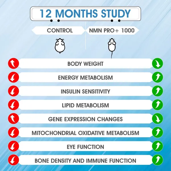 Nmn_Pro_1000_Ultra_Pure_World_S_Best_Clinically_Proven_Support_Healthy_Ageing_Cellular_Repair_Boost_And_Energy_Levels_Skin_Health_120_Capsules_Pack_Of_2