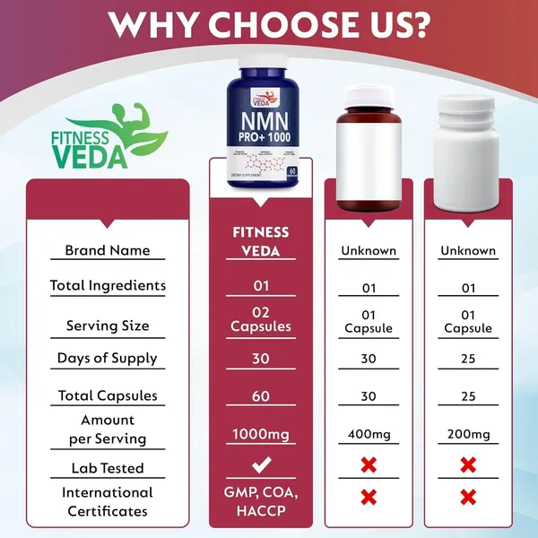 Nmn_Pro_1000_Mg_Truly_Indian_Pure_Cellular_Repair_Healthy_Ageing_Improves_Nad_Support_Skin_Health_60_Capsules