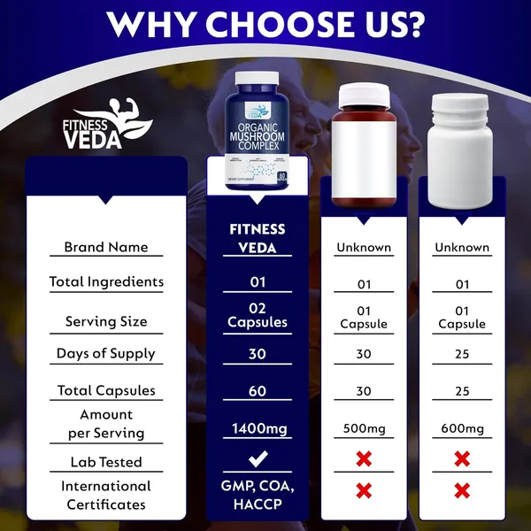 Organic_Mushroom_Complex_6_In_1_Advanced_Formula_Immune_Support_Clarity_Focus_Enhancer_60_Capsules
