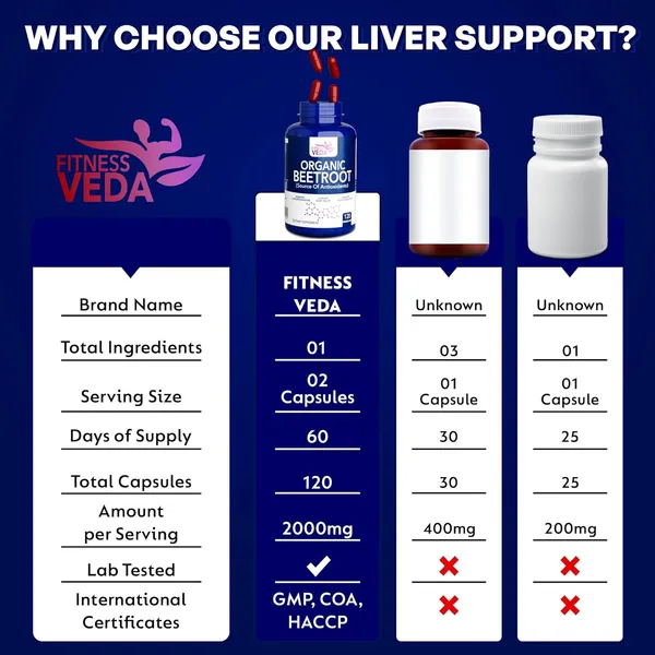 Organic_Beetroot_Capsules_120_Veg_Capsules_Heart_Health_Blood_Pressure_Natural_Superfood_Supplement_Non_Gmo_Gluten_Free