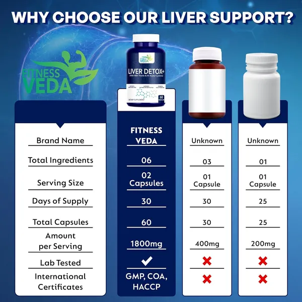 Liver_Detox_Milk_Thistle_N_Acetyl_Cysteine_Dandelion_Herbal_Blend_Natural_Detox_Supplement_Fatty_Liver_Care_Cleanse_60_Veg_Capsules