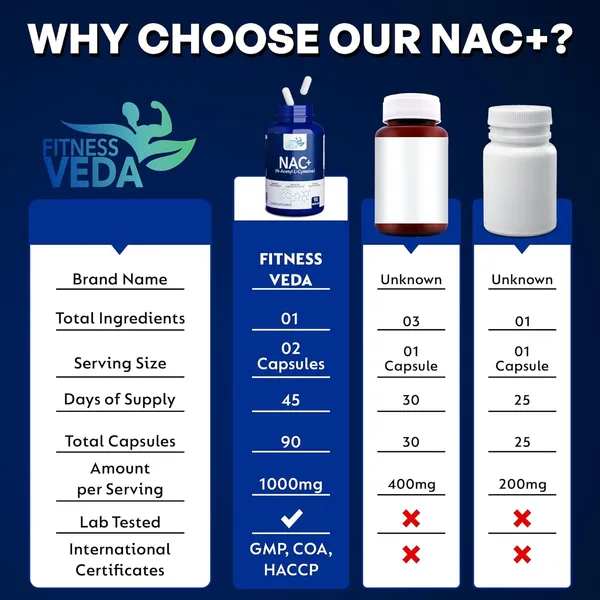 Nac_N_Acetyl_L_Cysteine_Supplement_Respiratory_Wellness_Antioxidant_Liver_Detox_Support_1000Mg_Capsules_Non_Gmo_Stimulant_Free_90_Count