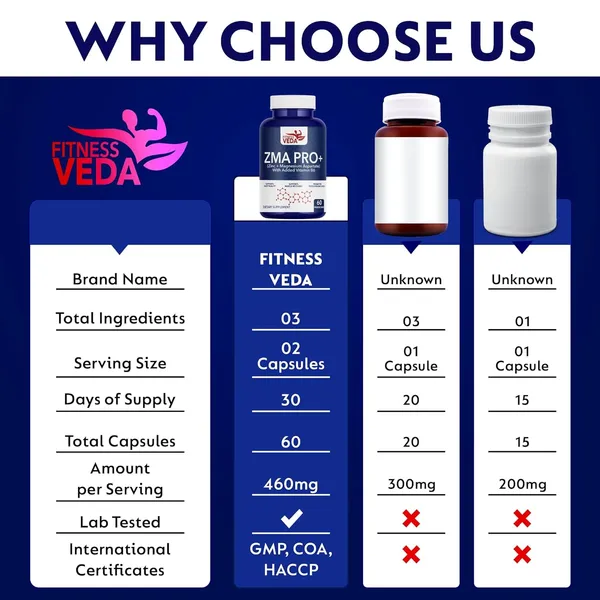 Zma_Pro_60_Capsules_Zinc_Magnesium_Aspartate_With_Vitamin_B6_Muscle_Recovery_Energy_Metabolism_Supplement_For_Men_Athletes