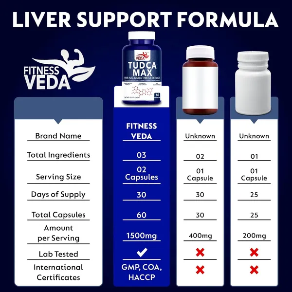 Tudca_Max_1500_Mg_Capsules_Tudca_Nac_N_Acetyl_Cysteine_Milk_Thistle_Extract_Silybum_Marianum_Delivering_A_Total_Of_1500_Mg_Of_Active_Ingredients_Per_Serving