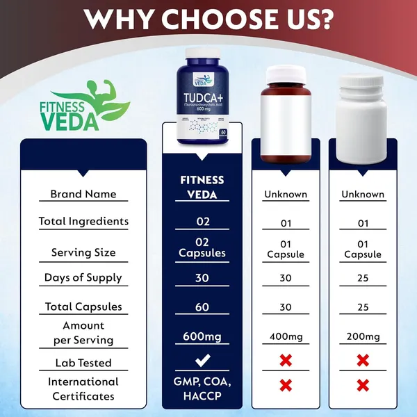 Tudca_1000_Mg_Liver_Supplement_With_Milk_Thistle_Bile_Salt_Liver_Health_Support_Improves_Bile_Flow_Liver_Detox_Strength_Fat_Digestion_60_Capsules
