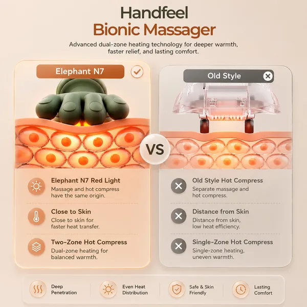 HandFeel_Bionic_Massager_—_Heated_Cervical,_Neck_&_Shoulder_Pain_Relief_Device