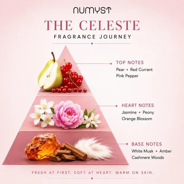 Celeste_Eau_de_Parfum_9_ml_Vial,_Juicy_Fruity_Floral_Musk_Fragrance,_Modern_Magnetic_Unisex_Perfume