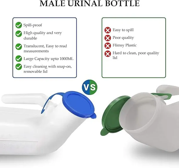 Unisex_Polypropylene_Autoclavable_Urinal_1000_Ml_Capacity_Durable_Reusable_Sterilizable_Ideal_For_Home_Hospital_And_Travel_Use_Spill_Proof_Design_For_Men_Women_Pack_Of_2
