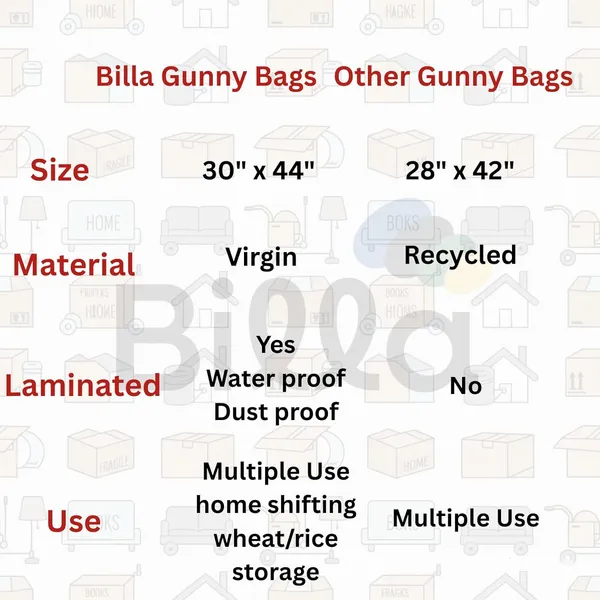 Gunny_Bags_For_Packing_Large_30_X_44_Inch_Big_Bags_For_Packing_Home_Shifting_Heavy_Duty_Polypropylene_Plastic_Covers_For_Storage_Packing_Essential_For_Shifting_Materials_Pack_Of_4