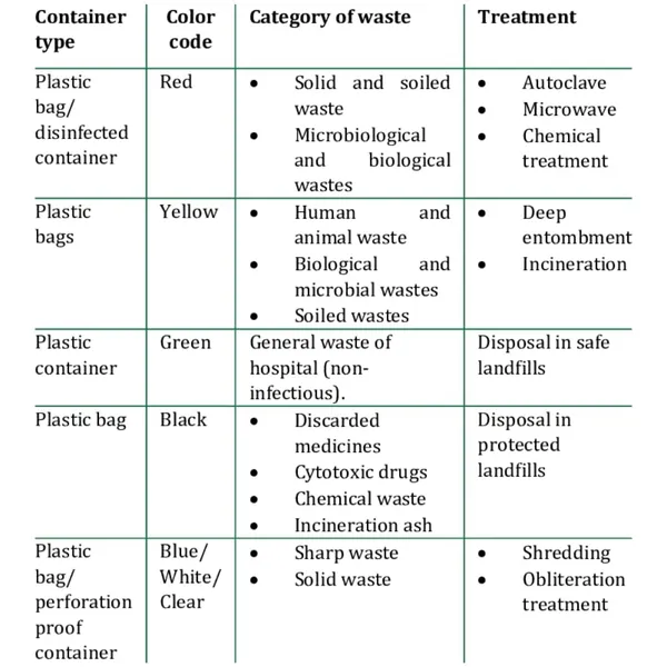 Mix_Biohazard_Bio_Medical_Waste_Bags_21_X_24_Inch_Red_Blue_Yellow_Leak_Proof_Disposable_Garbage_Bags_For_Hospital_Clinic_Lab_Use_Heavy_Duty_Segregation_Liners_Pack_Of_15pcs