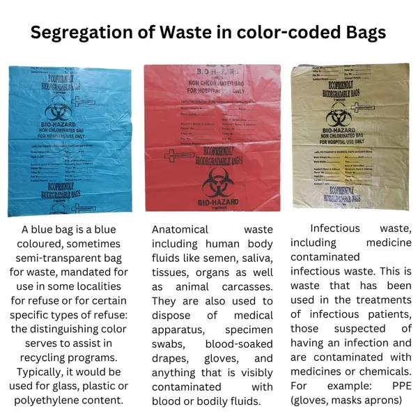 Mix_Biohazard_Bio_Medical_Waste_Bags_21_X_24_Inch_Red_Blue_Yellow_Leak_Proof_Disposable_Garbage_Bags_For_Hospital_Clinic_Lab_Use_Heavy_Duty_Segregation_Liners_Pack_Of_15pcs