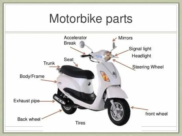 Yatos_Full_Fiber_Body_Kit_For_Activa_New_Amaze_White