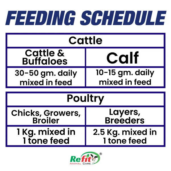 Chelated_Mineral_Mixture_Powder_and_Granules_for_Cow,_Buffalo,Cattle,_Goat,_Chicks_and_Poultry,_Mash_Up_5_Kg.