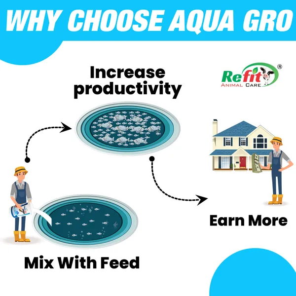 Biofloc_Aquaculture_Growth_Supplement_for_Fish,_Shrimp,_Prawns,_and_Aqua_Animals,_Aqua-Gro_500_gms.