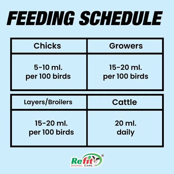 Vitamin_C_and_B_Complex_Liquid_Tonic_for_Poultry,_Chicks_Birds_and_Farm_Animals,_CB_Plex_1_Ltr.
