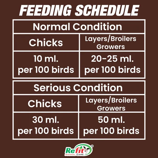 Anticoccidiosis_Liquid_Supplement_for_Chicken,_Chicks,_Broilers,_Birds_and_Poultry,_Coccidine_500_ml.