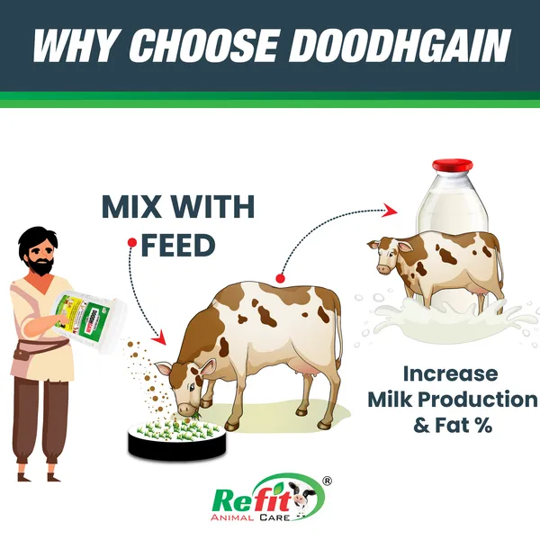 Glycine_Chelated_Mineral_Mixture_for_Cow,_Cattle,_Goat,_Poultry_and_Other_Livestocks,_Doodh_Gain_1_Kg.