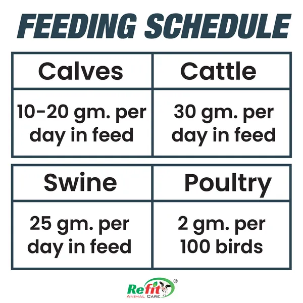 Glycine_Chelated_Mineral_Mixture_for_Cow,_Cattle,_Goat,_Poultry_and_Other_Livestocks,_Doodh_Gain_5_Kg.