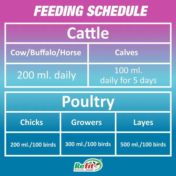Electrolyte_Liquid_for_Cow,_Cattle,_Chicken,_Chicks,_Broilers_and_Other_Poultry_Farm_Animals,_R-Cool_20_Ltr