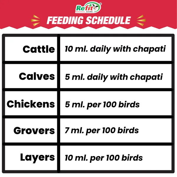 Veterinary_Vitamin_H_Supplement_for_Cow,_Cattle,_Goat,_Chicken,_Layers,_Broilers,_Poultry_and_Other_Livestock_Animals,_Reshell-H_GOLD_500_ml