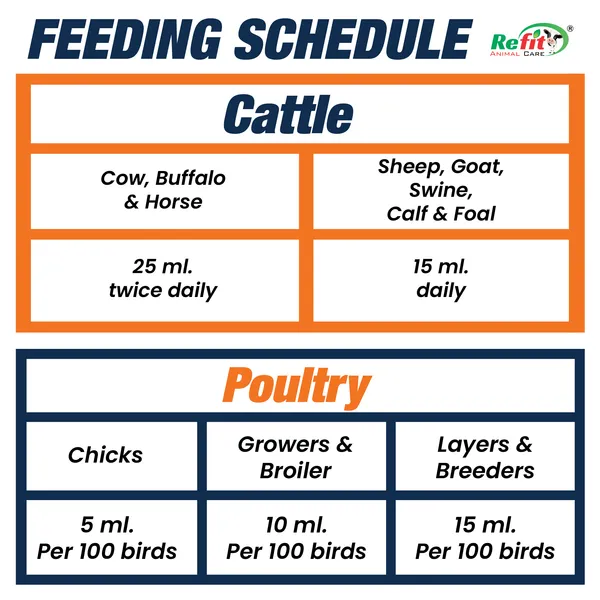 Cough_Cold_Herbal_Tonic_for_Cow,_Buffalo,_Sheep,_Goat,_Calf,_Chick,_Broiler,_Respifit_20_Ltr.