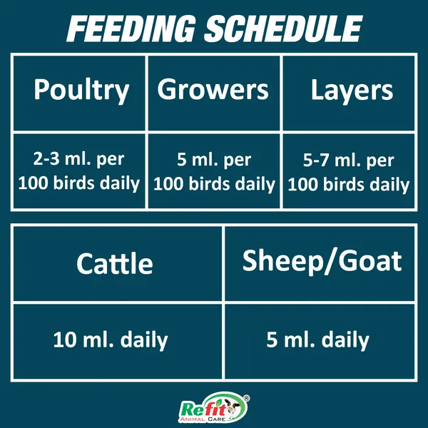 Veterinary_Multivitamin_Supplement_for_Cow,_Cattle,_Chicks,_Chicken,_Birds,_Poultry_and_Other_Dairy_Livestock_Animals,_Revita-B12_1_Ltr.