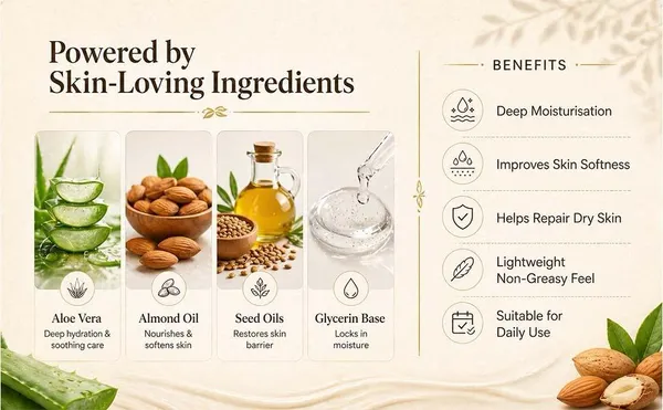 Moisturizing_Cream_for_Dry_&_Normal_Skin_–_Deep_Nourishment,_100g_|_Pack_of_2_(2x100g)