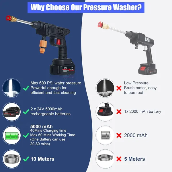Roktry_Pressure_Washer_Gun_Cordless_Electric_Car_Pressure_Washer_Power_Washer_Gun_Cordless_Portable_Electric_Water_High_Pressure_Washer_Gun