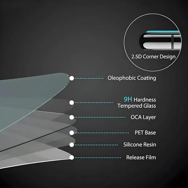 Military_Grade_Gorilla_Tempered_Glass_For_Iphone_14_Plus_9H_Hardness_Screen_Protector_Full_Edge_To_Edge_Coverage_Anti_Scratch_Bubble_Free_Hd_Clear_Oleophobic_Coating_Face_Id_Compatible