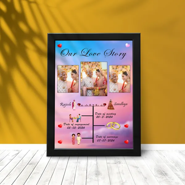 Personalized_Relationship_Timeline_Photo_Frame_Custom_Wedding_And_Anniversary_Milestone_Gift