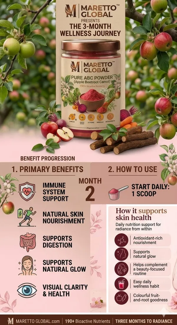 Maretto_Global_Apple_fruit_Beetroot_Carrot_Powder_(ABC_Powder)_Natural_Detox,_Skin_Glow_&_Energy_Booster_(200gm)