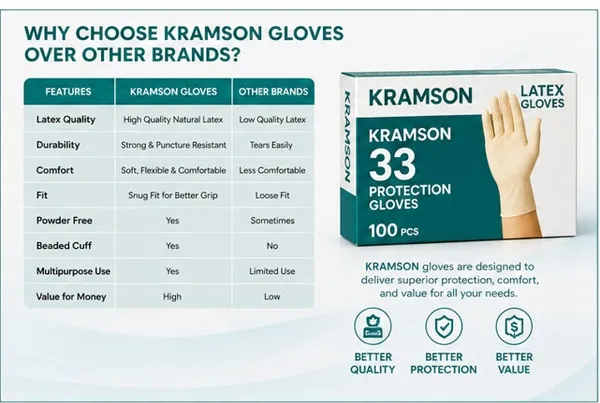 Latex_Gloves_(100Pcs)