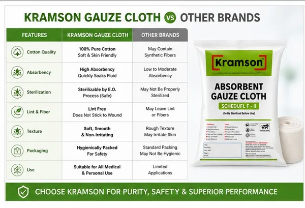 Absorbent_Gauze_Cloth_90Cm_X_18Mts