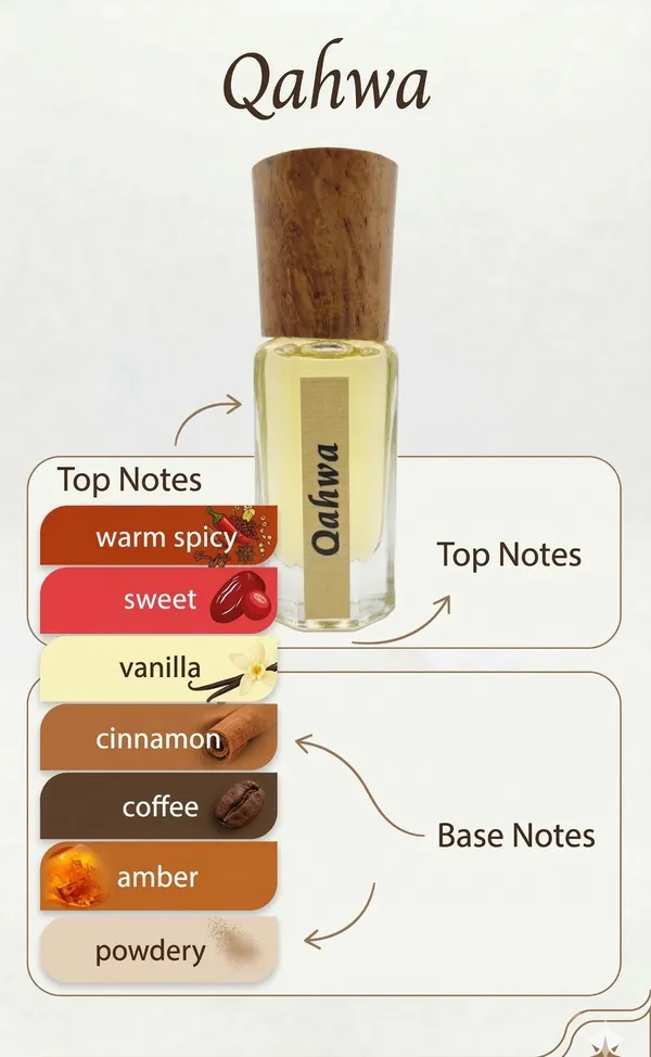 Qahwa_Perfume_Oil_-_Warm_Spicy_Sweet_Vanilla_Coffee_Fragrance_And_Zihan_Royal_Oud_Fragrance_Roll-On_Perfume_Oil_-_6Ml_Pack_Of_2