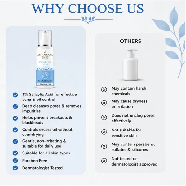 Antologia_1_Salicylic_Acid_Face_Wash_For_Acne_Oil_Control_Gentle_Daily_Facial_Cleanser_For_Oily_And_Acne_Prone_Skin_Lightweight_Formula_100ml