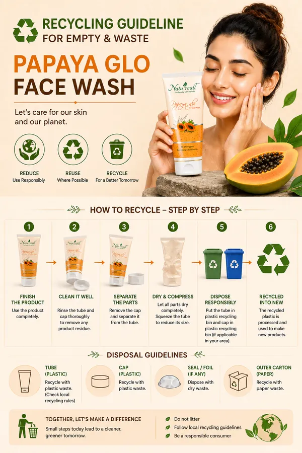 Papaya_Glow_Face_Wash