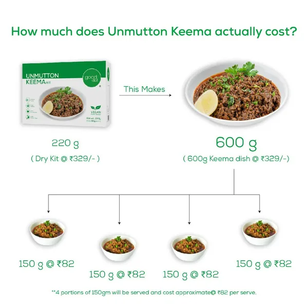 Plant_Based_Bbq_Tikka_Ready_To_Cook_Kit_(Pack_Of_2)_+_Unmutton_Keema_Ready_To_Cook_Plant_Based_Meal_Kit_(Pack_Of_2)
